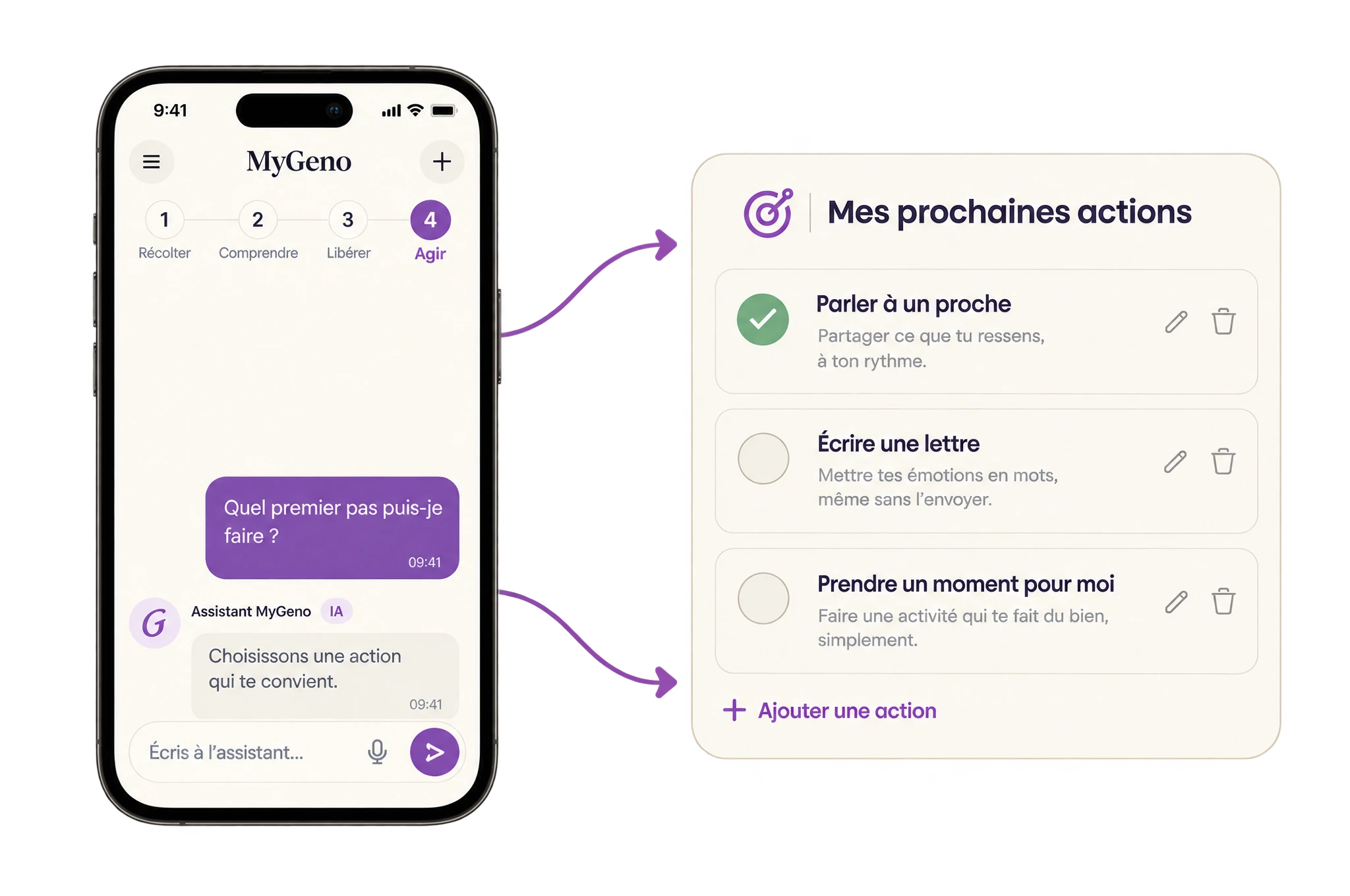 Exemple fictif de l’étape Agir dans MyGeno
