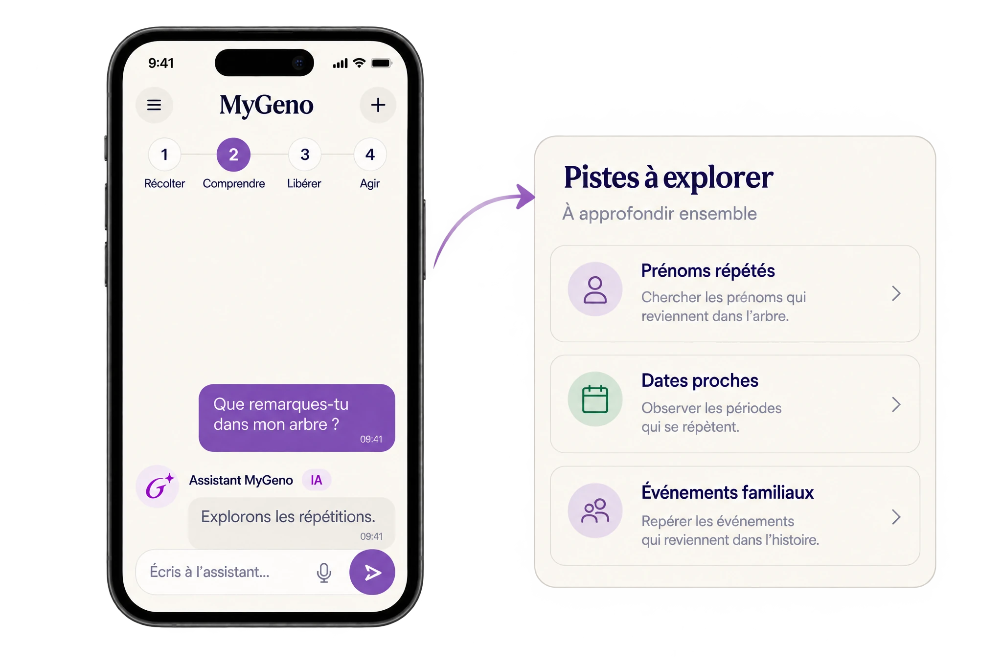 Exemple fictif de l’étape Comprendre dans MyGeno