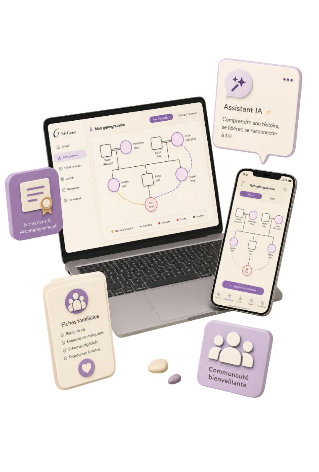 Le pack complet MyGeno : génogramme sur ordinateur et mobile, assistant IA, fiches familiales, formation et communauté